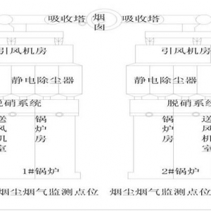 \늏S2019һ 2350MWCMhOʩбOyʾ